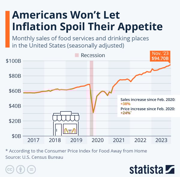 consumer_spend