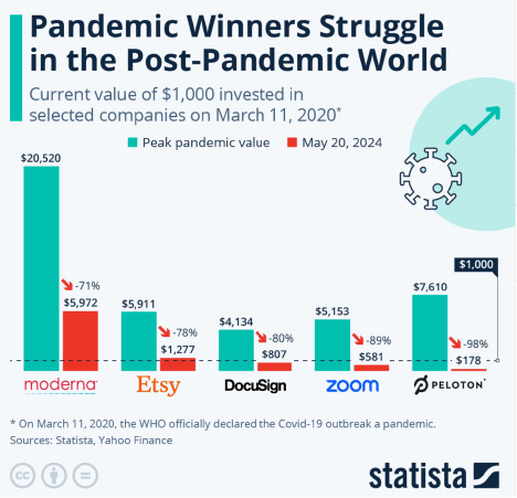 bythenumbers