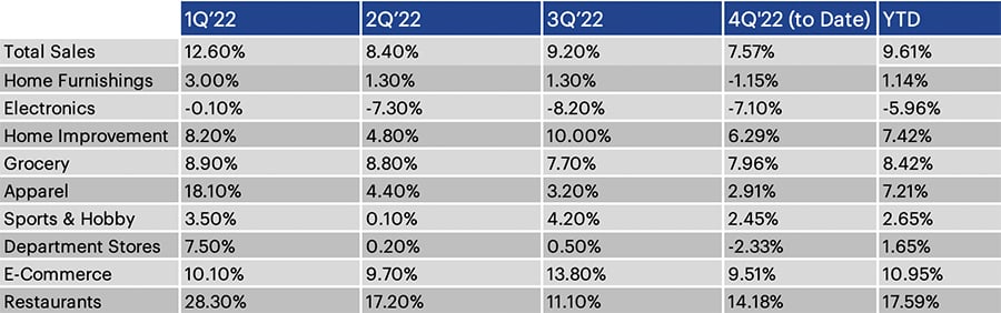 bythenumbers_chart
