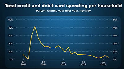 recession